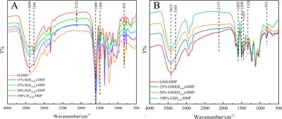 Visualization of lignification in flax stem cell walls with novel click-compatible monolignol analogs